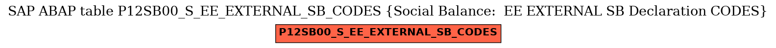 E-R Diagram for table P12SB00_S_EE_EXTERNAL_SB_CODES (Social Balance:  EE EXTERNAL SB Declaration CODES)