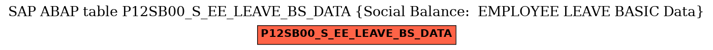 E-R Diagram for table P12SB00_S_EE_LEAVE_BS_DATA (Social Balance:  EMPLOYEE LEAVE BASIC Data)