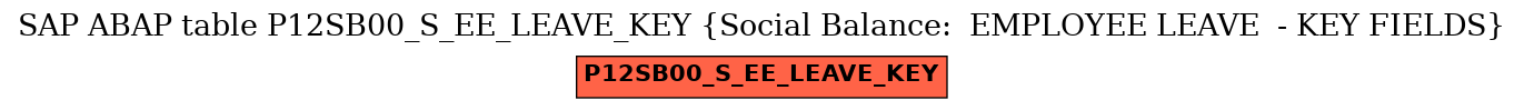 E-R Diagram for table P12SB00_S_EE_LEAVE_KEY (Social Balance:  EMPLOYEE LEAVE  - KEY FIELDS)