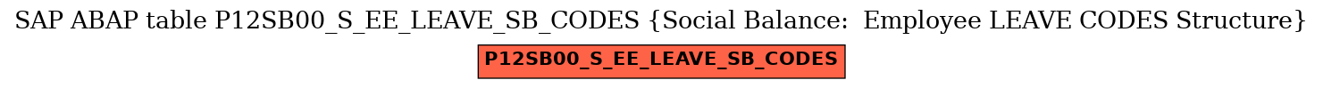 E-R Diagram for table P12SB00_S_EE_LEAVE_SB_CODES (Social Balance:  Employee LEAVE CODES Structure)