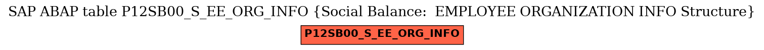 E-R Diagram for table P12SB00_S_EE_ORG_INFO (Social Balance:  EMPLOYEE ORGANIZATION INFO Structure)