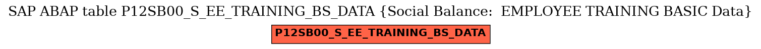 E-R Diagram for table P12SB00_S_EE_TRAINING_BS_DATA (Social Balance:  EMPLOYEE TRAINING BASIC Data)