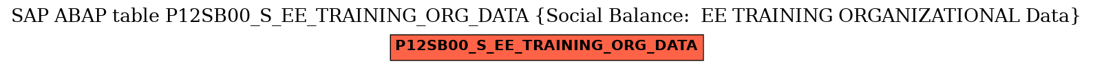 E-R Diagram for table P12SB00_S_EE_TRAINING_ORG_DATA (Social Balance:  EE TRAINING ORGANIZATIONAL Data)