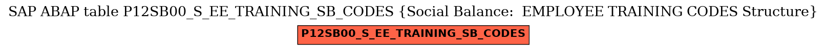E-R Diagram for table P12SB00_S_EE_TRAINING_SB_CODES (Social Balance:  EMPLOYEE TRAINING CODES Structure)