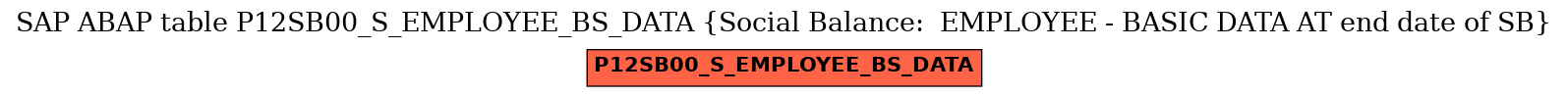 E-R Diagram for table P12SB00_S_EMPLOYEE_BS_DATA (Social Balance:  EMPLOYEE - BASIC DATA AT end date of SB)