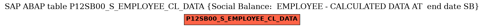 E-R Diagram for table P12SB00_S_EMPLOYEE_CL_DATA (Social Balance:  EMPLOYEE - CALCULATED DATA AT  end date SB)
