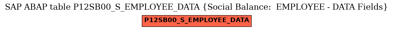 E-R Diagram for table P12SB00_S_EMPLOYEE_DATA (Social Balance:  EMPLOYEE - DATA Fields)