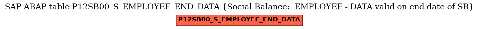 E-R Diagram for table P12SB00_S_EMPLOYEE_END_DATA (Social Balance:  EMPLOYEE - DATA valid on end date of SB)