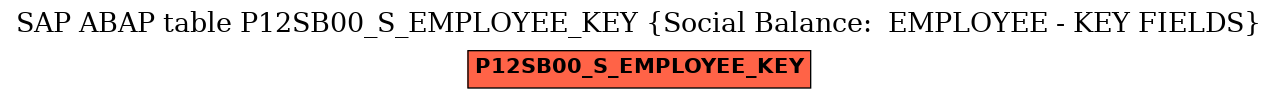 E-R Diagram for table P12SB00_S_EMPLOYEE_KEY (Social Balance:  EMPLOYEE - KEY FIELDS)