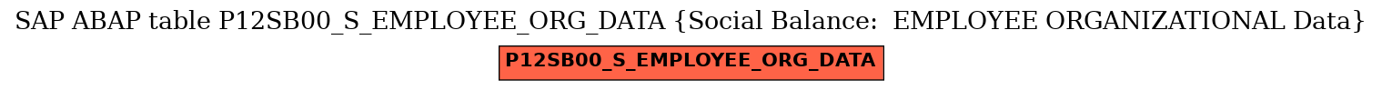 E-R Diagram for table P12SB00_S_EMPLOYEE_ORG_DATA (Social Balance:  EMPLOYEE ORGANIZATIONAL Data)