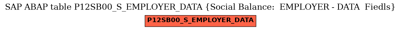 E-R Diagram for table P12SB00_S_EMPLOYER_DATA (Social Balance:  EMPLOYER - DATA  Fiedls)