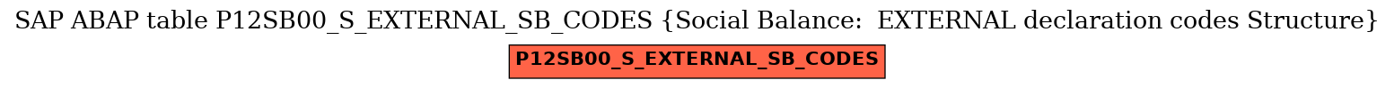 E-R Diagram for table P12SB00_S_EXTERNAL_SB_CODES (Social Balance:  EXTERNAL declaration codes Structure)