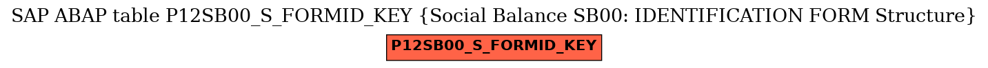 E-R Diagram for table P12SB00_S_FORMID_KEY (Social Balance SB00: IDENTIFICATION FORM Structure)