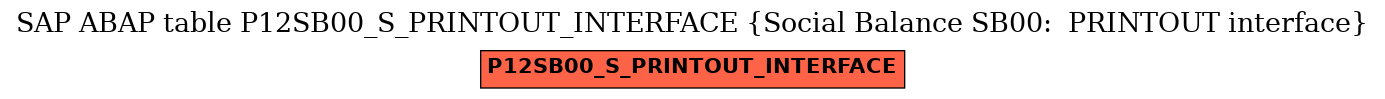 E-R Diagram for table P12SB00_S_PRINTOUT_INTERFACE (Social Balance SB00:  PRINTOUT interface)