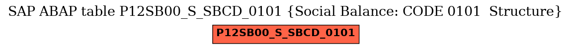 E-R Diagram for table P12SB00_S_SBCD_0101 (Social Balance: CODE 0101  Structure)