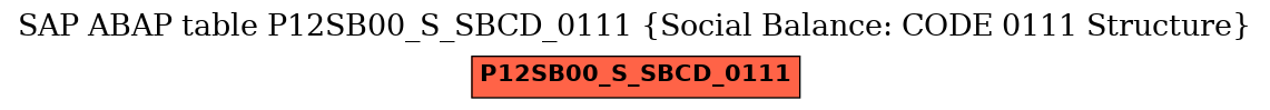 E-R Diagram for table P12SB00_S_SBCD_0111 (Social Balance: CODE 0111 Structure)