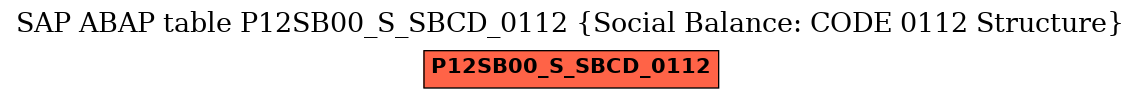 E-R Diagram for table P12SB00_S_SBCD_0112 (Social Balance: CODE 0112 Structure)