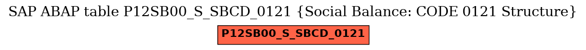 E-R Diagram for table P12SB00_S_SBCD_0121 (Social Balance: CODE 0121 Structure)