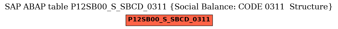 E-R Diagram for table P12SB00_S_SBCD_0311 (Social Balance: CODE 0311  Structure)