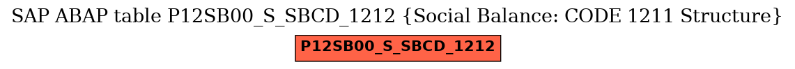 E-R Diagram for table P12SB00_S_SBCD_1212 (Social Balance: CODE 1211 Structure)
