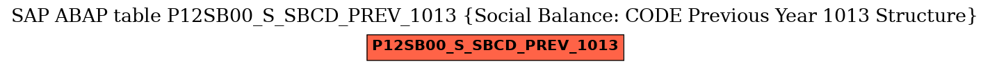 E-R Diagram for table P12SB00_S_SBCD_PREV_1013 (Social Balance: CODE Previous Year 1013 Structure)