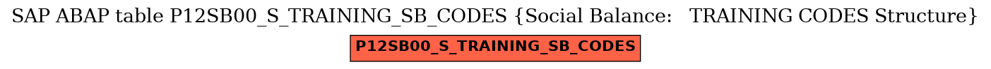 E-R Diagram for table P12SB00_S_TRAINING_SB_CODES (Social Balance:   TRAINING CODES Structure)