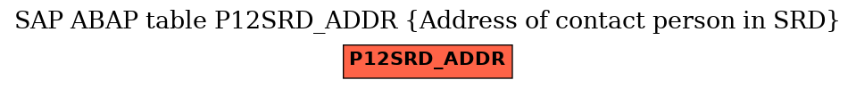 E-R Diagram for table P12SRD_ADDR (Address of contact person in SRD)
