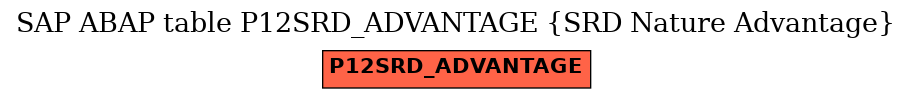 E-R Diagram for table P12SRD_ADVANTAGE (SRD Nature Advantage)