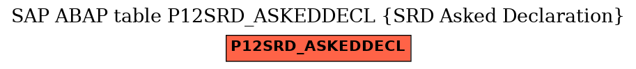 E-R Diagram for table P12SRD_ASKEDDECL (SRD Asked Declaration)