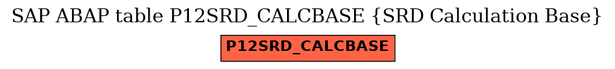 E-R Diagram for table P12SRD_CALCBASE (SRD Calculation Base)