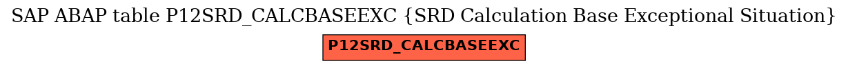 E-R Diagram for table P12SRD_CALCBASEEXC (SRD Calculation Base Exceptional Situation)