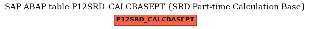 E-R Diagram for table P12SRD_CALCBASEPT (SRD Part-time Calculation Base)