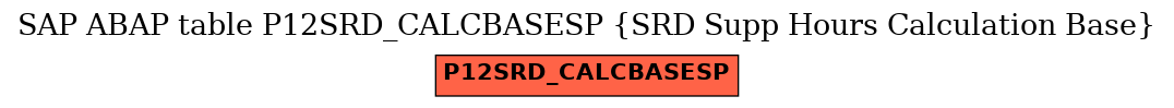 E-R Diagram for table P12SRD_CALCBASESP (SRD Supp Hours Calculation Base)