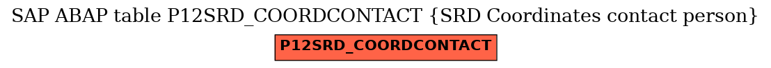 E-R Diagram for table P12SRD_COORDCONTACT (SRD Coordinates contact person)