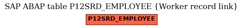 E-R Diagram for table P12SRD_EMPLOYEE (Worker record link)