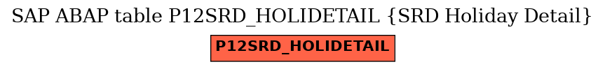 E-R Diagram for table P12SRD_HOLIDETAIL (SRD Holiday Detail)