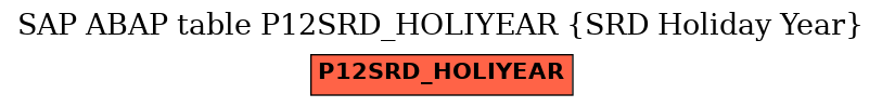 E-R Diagram for table P12SRD_HOLIYEAR (SRD Holiday Year)