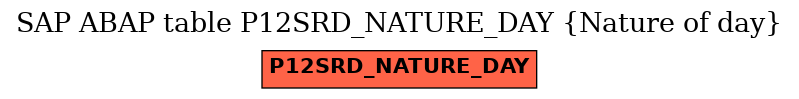 E-R Diagram for table P12SRD_NATURE_DAY (Nature of day)