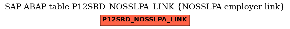 E-R Diagram for table P12SRD_NOSSLPA_LINK (NOSSLPA employer link)