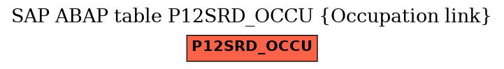 E-R Diagram for table P12SRD_OCCU (Occupation link)