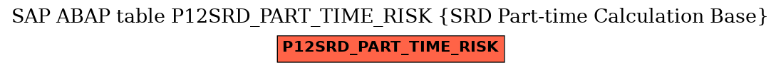 E-R Diagram for table P12SRD_PART_TIME_RISK (SRD Part-time Calculation Base)