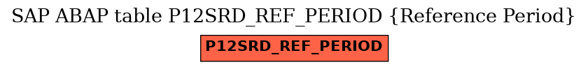 E-R Diagram for table P12SRD_REF_PERIOD (Reference Period)