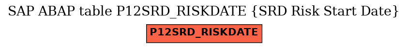 E-R Diagram for table P12SRD_RISKDATE (SRD Risk Start Date)