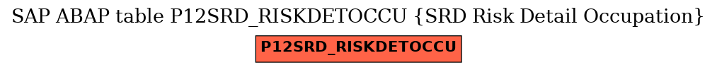 E-R Diagram for table P12SRD_RISKDETOCCU (SRD Risk Detail Occupation)