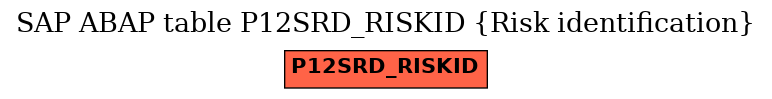 E-R Diagram for table P12SRD_RISKID (Risk identification)