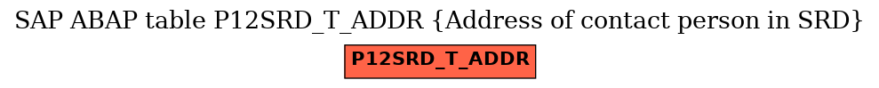 E-R Diagram for table P12SRD_T_ADDR (Address of contact person in SRD)