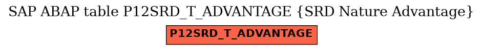 E-R Diagram for table P12SRD_T_ADVANTAGE (SRD Nature Advantage)