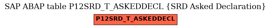 E-R Diagram for table P12SRD_T_ASKEDDECL (SRD Asked Declaration)