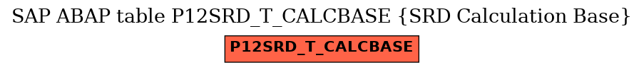 E-R Diagram for table P12SRD_T_CALCBASE (SRD Calculation Base)