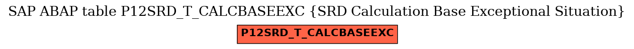 E-R Diagram for table P12SRD_T_CALCBASEEXC (SRD Calculation Base Exceptional Situation)